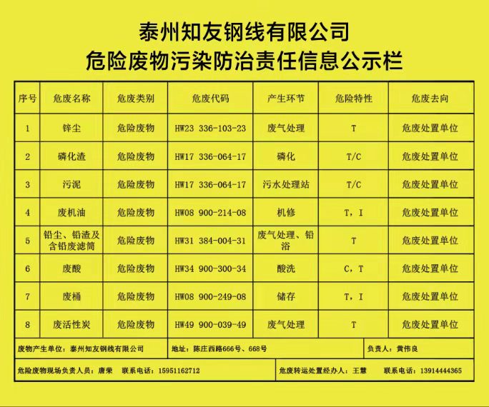 泰州知友钢线有限公司危